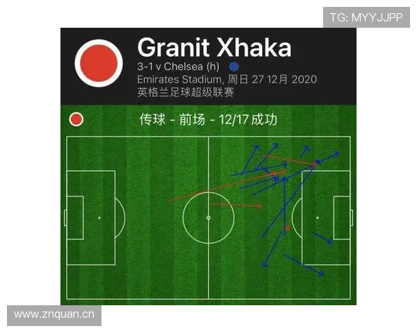 萨卡的传球路线选择