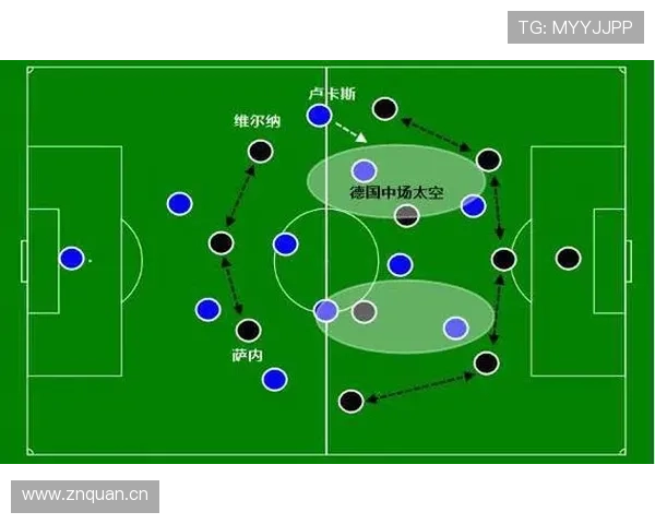 勒夫战术体系攻防转换效率提升解析