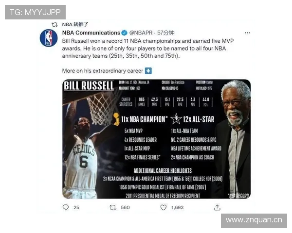 库杜斯生涯个人能力与团队表现评估